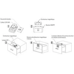 GEFOM Eclairages Pour Placard - LED 6 GEFOM Eclairages Pour Placard - LED -Promos Réglette & réglette LED Boutique 29426154 3