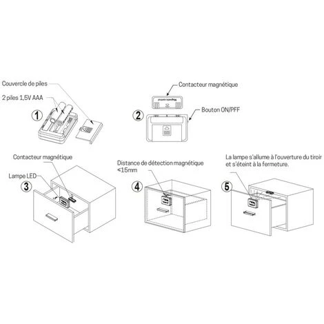 GEFOM Eclairages Pour Placard - LED 3 GEFOM Eclairages Pour Placard - LED – Image 3