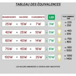 ARIC Réglette Talasso S19 Pour Salle D'eau - 60W - Volume 2 - Sans Ampoule - Blanc -Promos Réglette & réglette LED Boutique 4313059 3