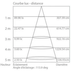 XANLITEPRO - Réglette LED Carré - Inter-connectable - 200 Lumens - RL200CWS -Promos Réglette & réglette LED Boutique 47378488 3