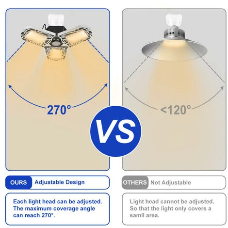 Topdeal 1 PCS Lumière LED Pour Ateliers/garages 5 Topdeal 1 PCS Lumière LED Pour Ateliers/garages – Image 5