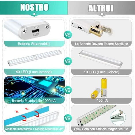 CADEAU Lampe De Placard 40 LED, Eclairage Placard Détecteur De Mouvement, Reglette Led Rechargeable USB, 4 Modes D’Éclairage, Lumière De Placard, Bande Magnetique Adhésive Veilleuse LED (Blanc) 2 CADEAU Lampe De Placard 40 LED, Eclairage Placard Détecteur De Mouvement, Reglette Led Rechargeable USB, 4 Modes D’Éclairage, Lumière De Placard, Bande Magnetique Adhésive Veilleuse LED (Blanc) – Image 2