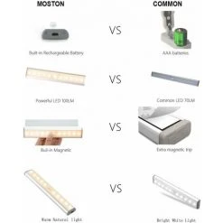 LUCKY-88 Corps Humain Induction Veilleuse Allée D'aspiration Magnétique Couloir De Charge Bande Intelligente Sans Fil Armoire Lumière Batterie 10LED Lumière Chaude 2pcs 9 LUCKY-88 Corps Humain Induction Veilleuse Allée D'aspiration Magnétique Couloir De Charge Bande Intelligente Sans Fil Armoire Lumière Batterie 10LED Lumière Chaude 2pcs -Promos Réglette & réglette LED Boutique 65798478 5