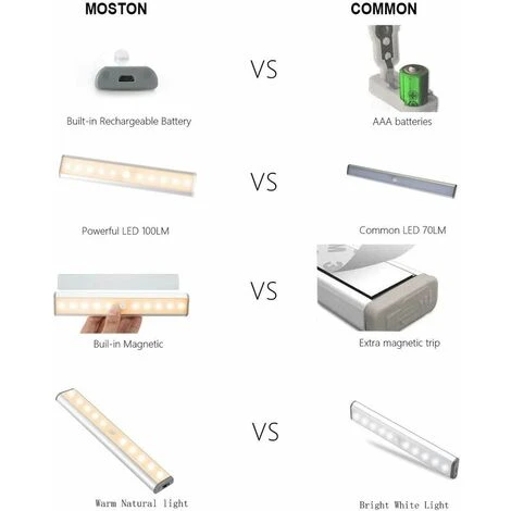 LUCKY-88 Corps Humain Induction Veilleuse Allée D'aspiration Magnétique Couloir De Charge Bande Intelligente Sans Fil Armoire Lumière Batterie 10LED Lumière Chaude 2pcs 5 LUCKY-88 Corps Humain Induction Veilleuse Allée D'aspiration Magnétique Couloir De Charge Bande Intelligente Sans Fil Armoire Lumière Batterie 10LED Lumière Chaude 2pcs – Image 5